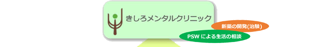 きしろメンタルクリニック 川崎市登戸の心療内科 精神科